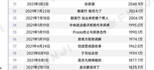 全民吃瓜的娱乐热搜,揭秘热门事件背后的真相与笑料